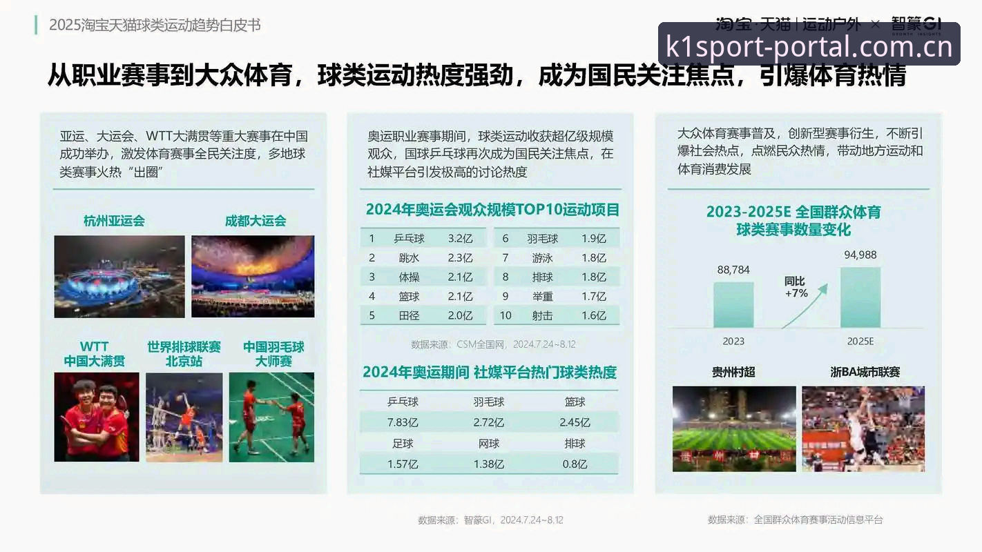 K1体育直播2025 2025年体育观赛新体验:解析K1体育直播平台的5大核心优势